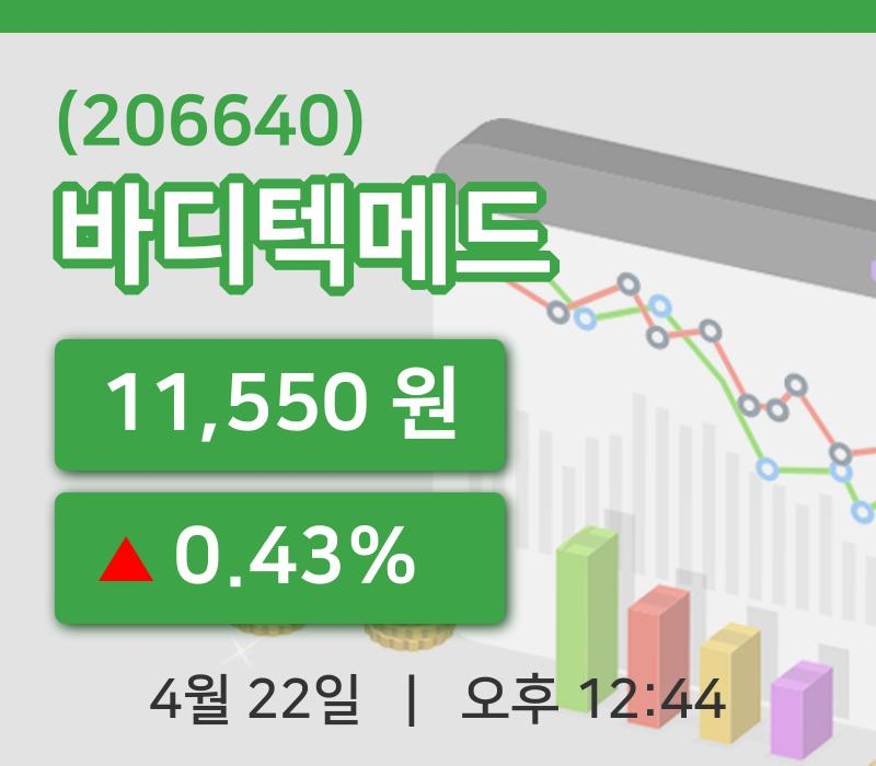 [바디텍메드주가] 22일 12시 44분 현재 11,550원