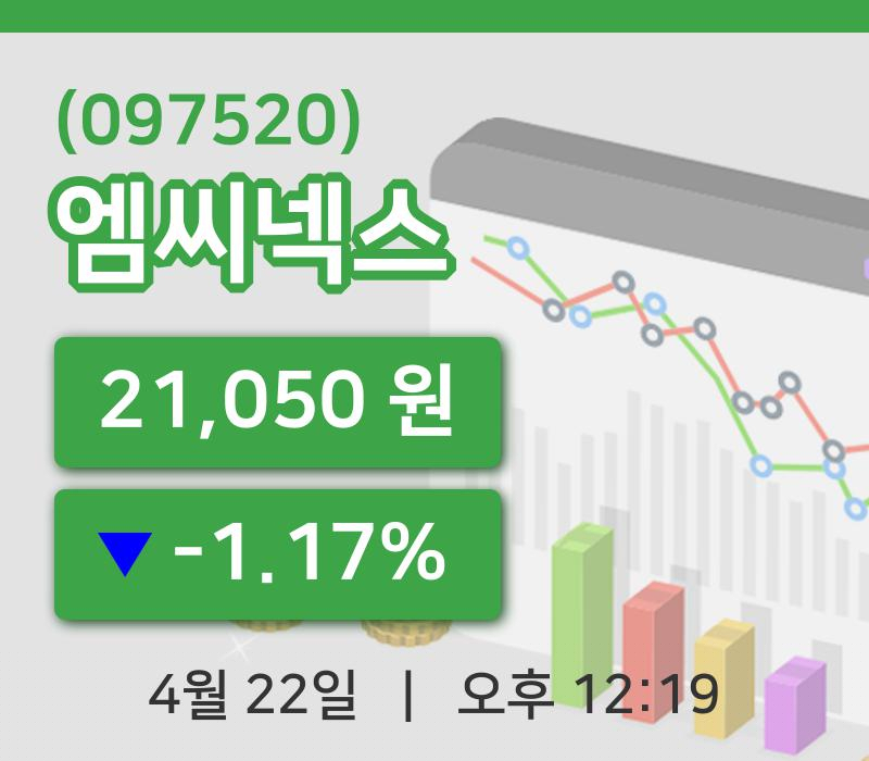 [엠씨넥스주가] 12시 19분 현재 21,050원