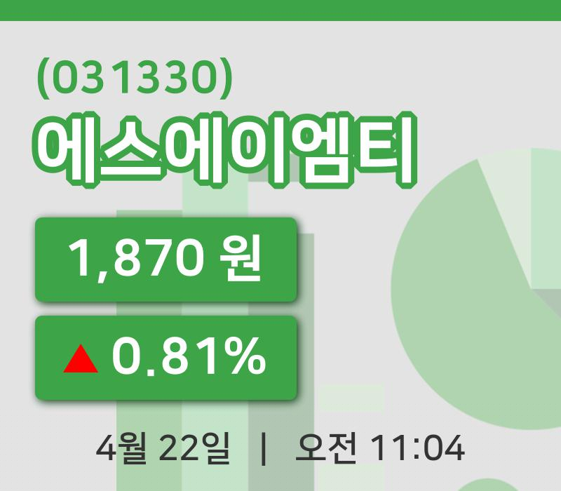 [에스에이엠티주가] 22일 11시 04분 현재 1,870원