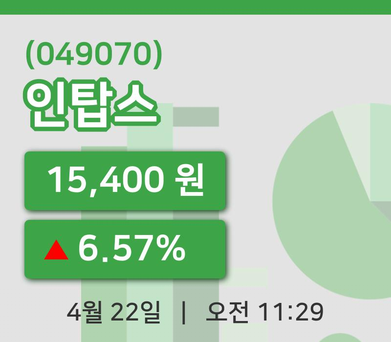 [인탑스주가] 11시 29분 현재 15,400원