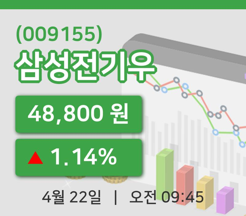 [삼성전기우주가] 22일 이시각 현재  48,800원