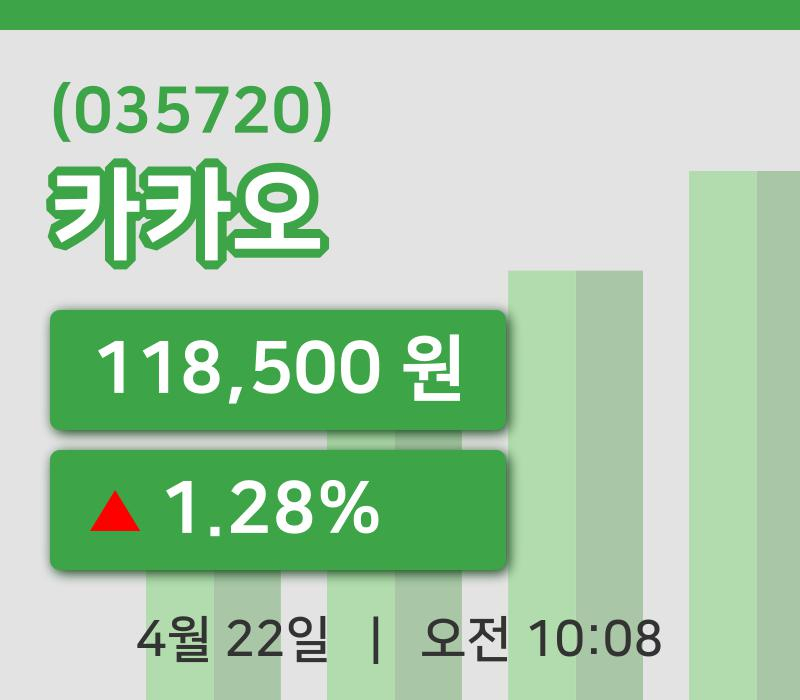 [카카오주가] 22일 이시각 현재  118,500원