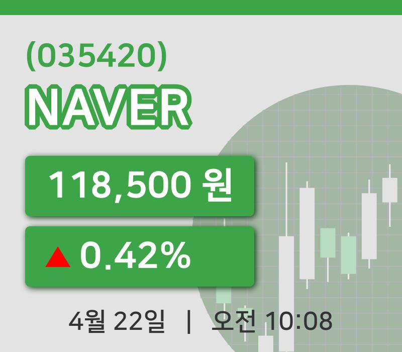 [NAVER주가] 22일 10시 08분 현재 118,500원