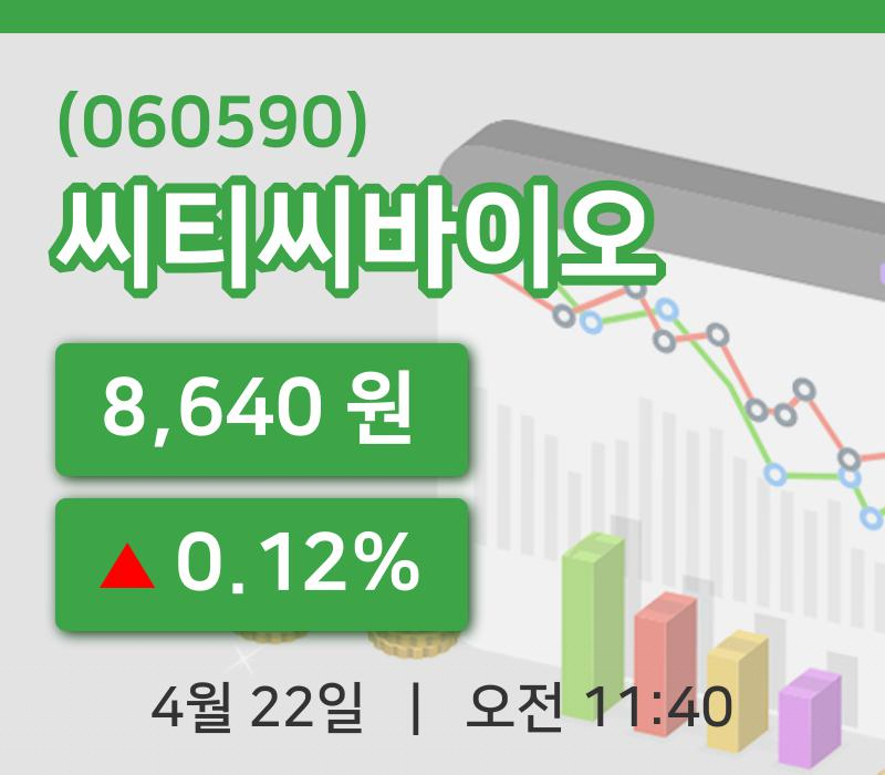[씨티씨바이오주가] 22일 11시 40분 현재 8,640원