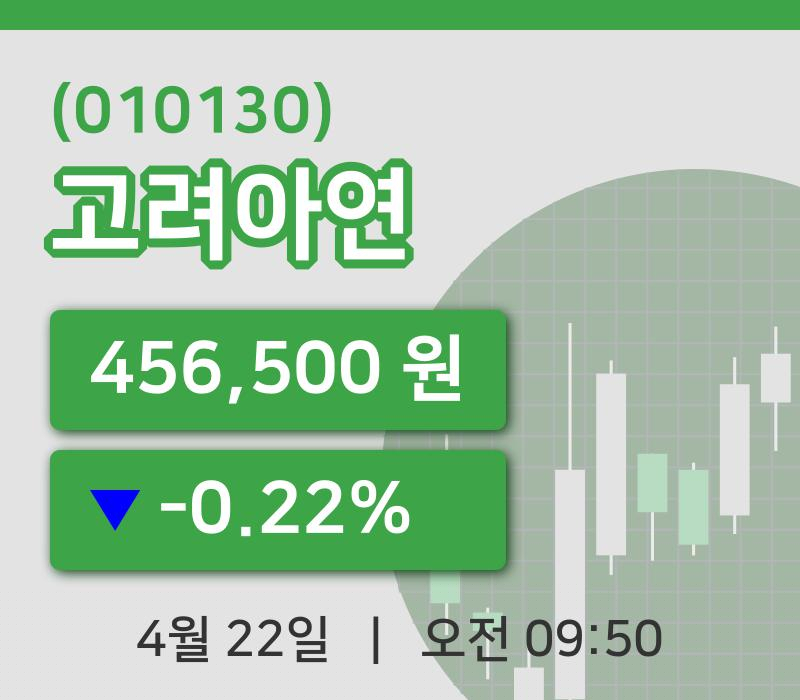[고려아연주가] 22일 이시각 현재  456,500원