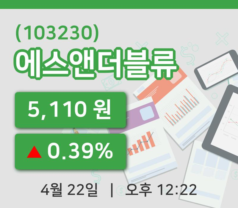 [에스앤더블류주가] 22일 12시 22분 현재 5,110원