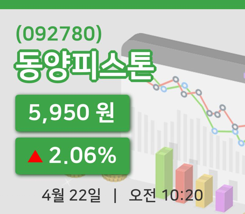 [동양피스톤주가] 10시 20분 현재 5,950원