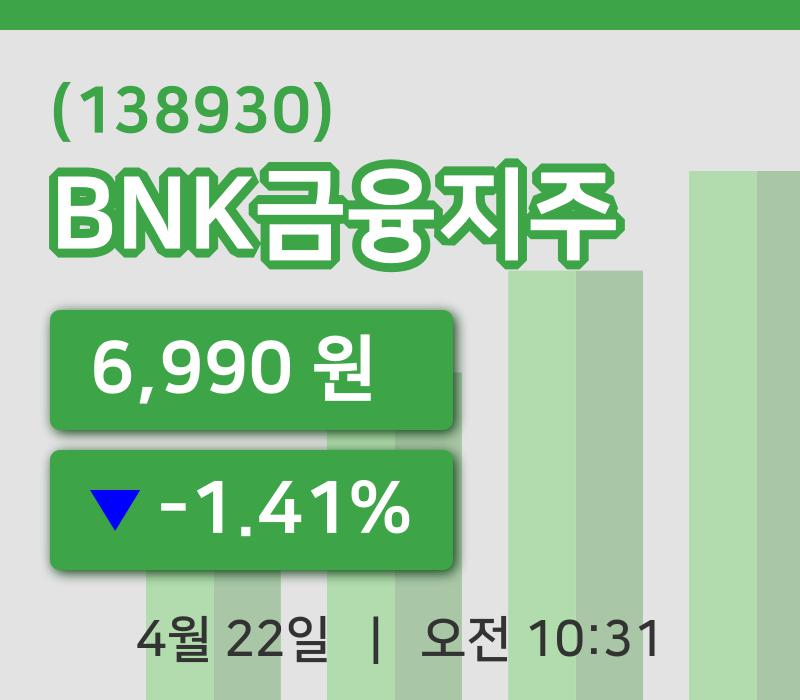 [BNK금융지주주가] 22일 이시각 현재  6,990원