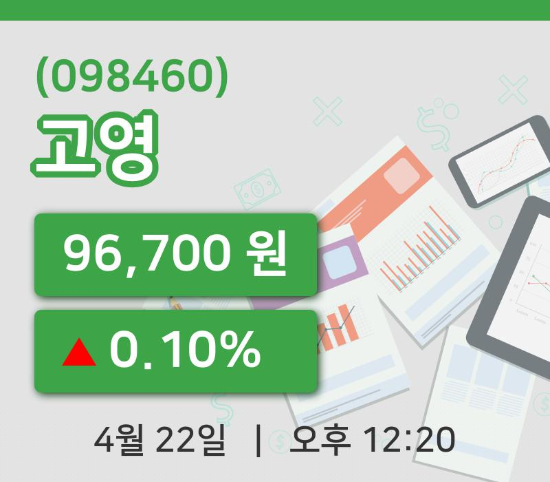 [고영주가] 22일 12시 20분 현재 96,700원
