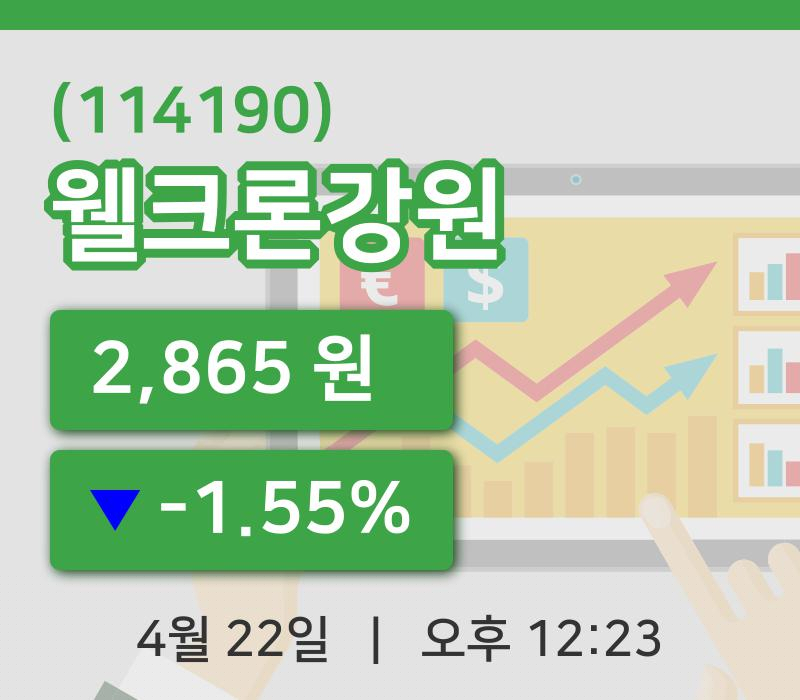 [웰크론강원주가] 22일 12시 23분 현재 2,865원