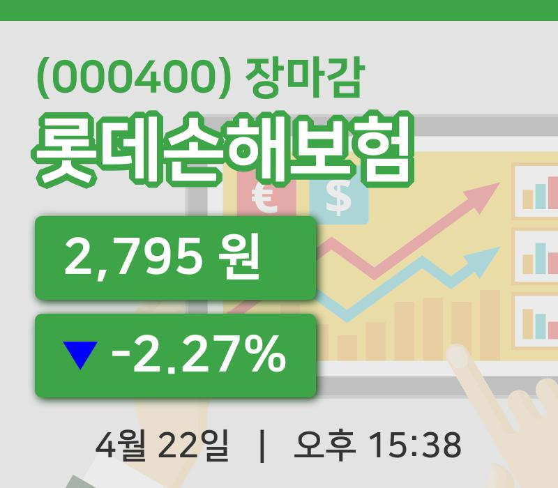 주식마감롯데손해보험 22일 2,795원 장마감...