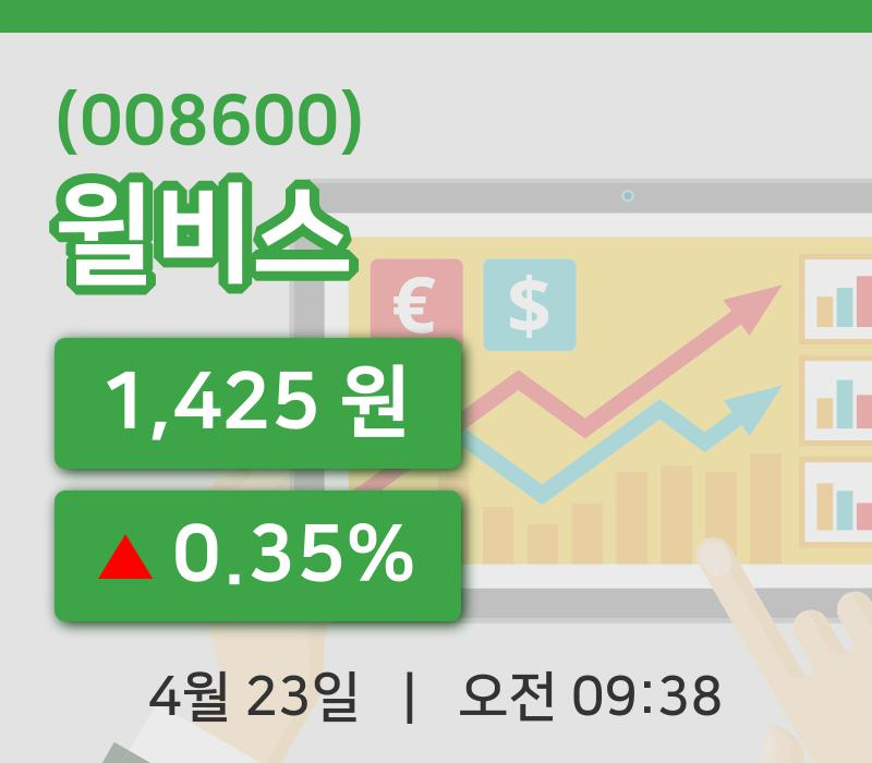 [윌비스주가] 23일 이시각 현재  1,425원