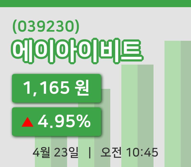 [에이아이비트주가] 10시 45분 현재 1,165원
