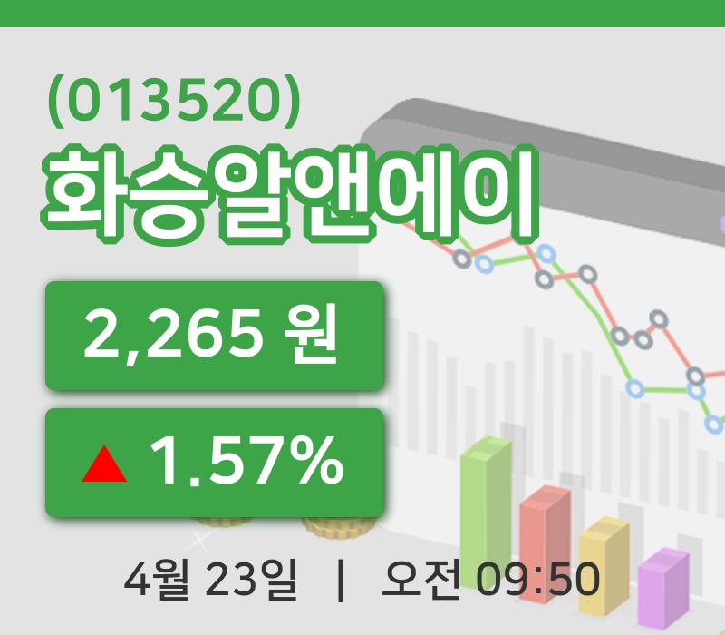 [화승알앤에이주가] 9시 50분 현재 2,265원