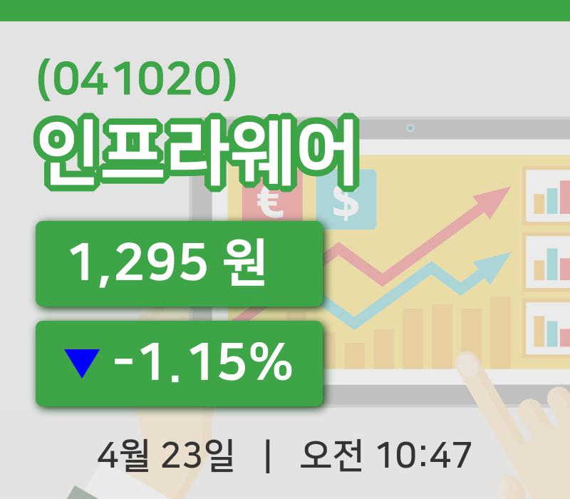 [인프라웨어주가] 23일 이시각 현재  1,295원