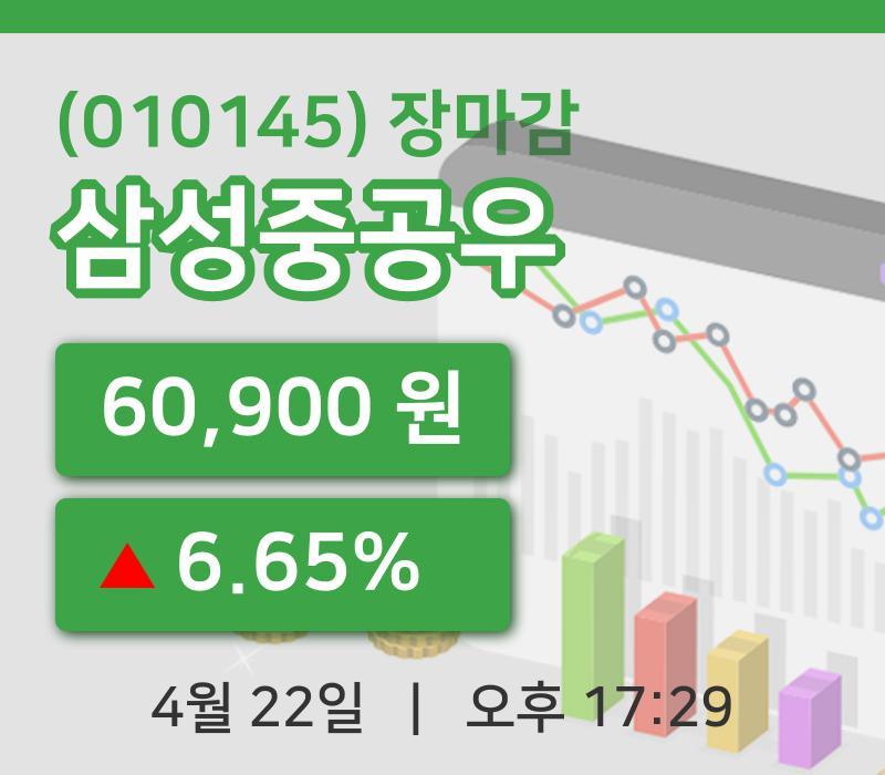 국내증시마감삼성중공우 22일 60,900원 장마감