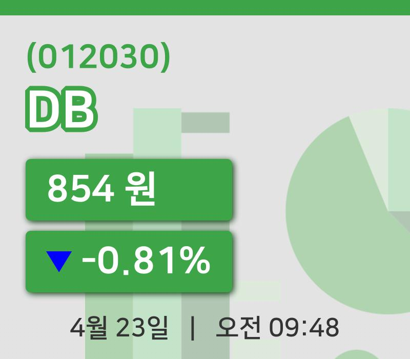 [DB주가] 9시 48분 현재 854원