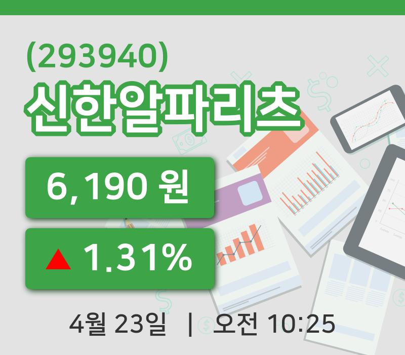 [신한알파리츠주가] 23일 이시각 현재  6,190원