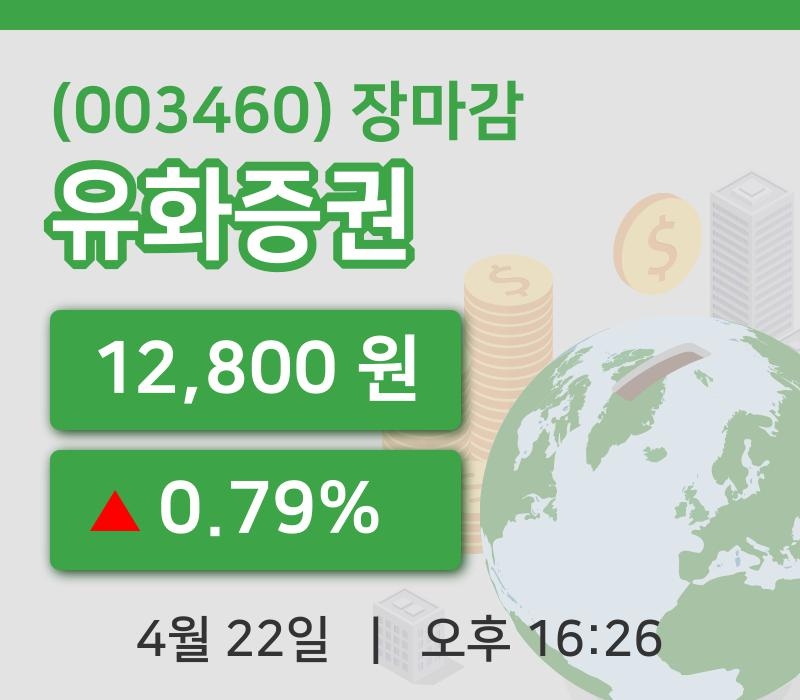 국내증시마감유화증권 22일 12,800원 장마감...