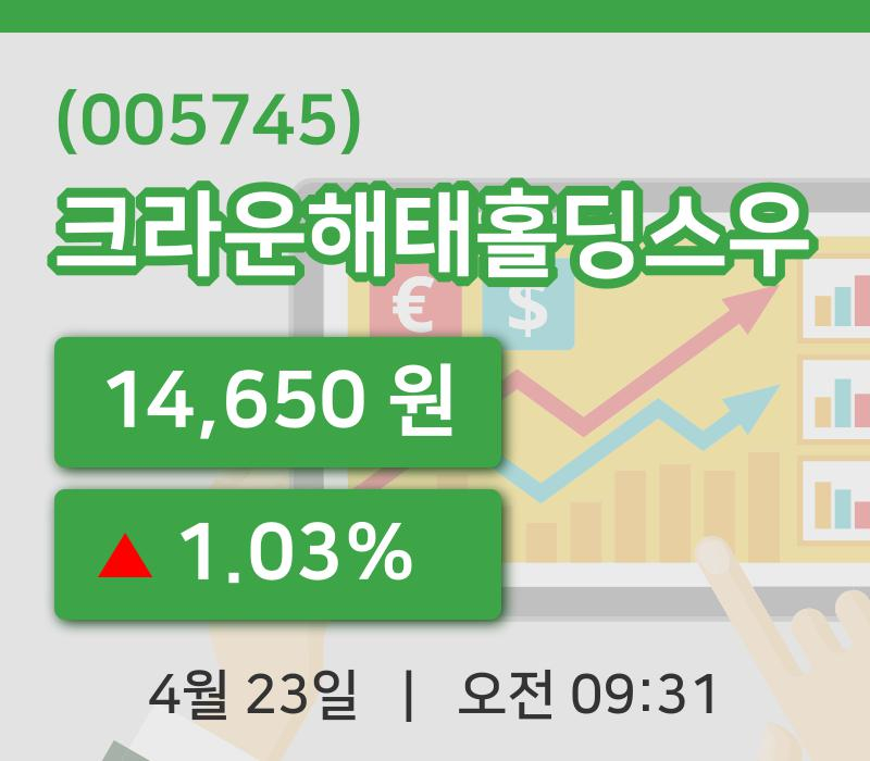 [크라운해태홀딩스우주가] 9시 31분 현재 14,650원