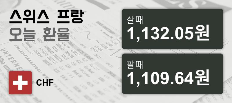22일 스위스프랑 살때 1,132.05원, 팔때 1,109.64원 ▲0.14%상승