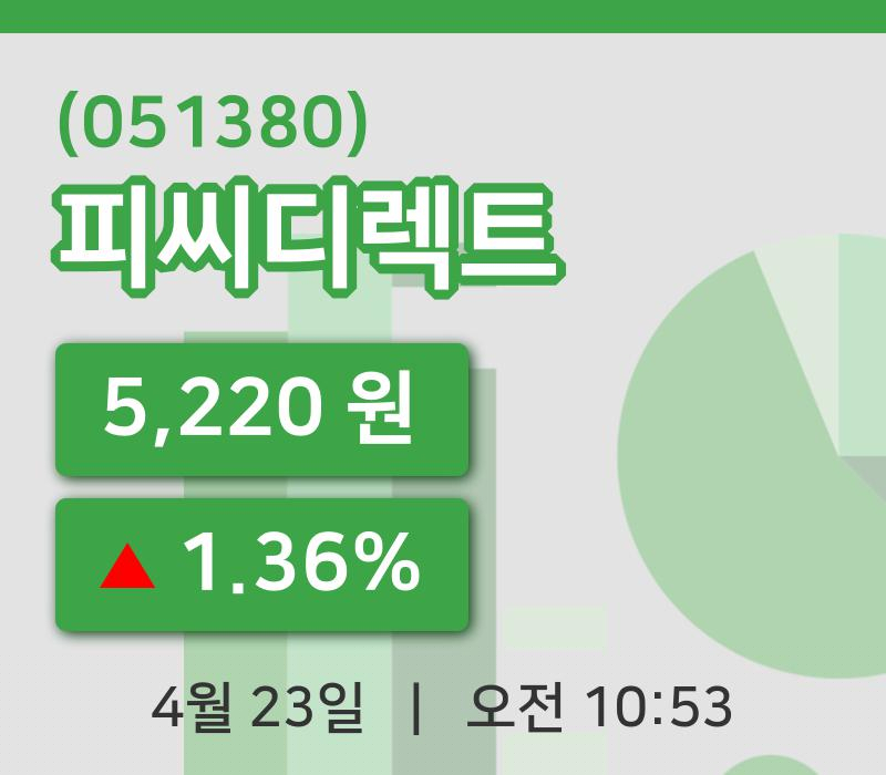 [피씨디렉트주가] 23일 이시각 현재  5,220원