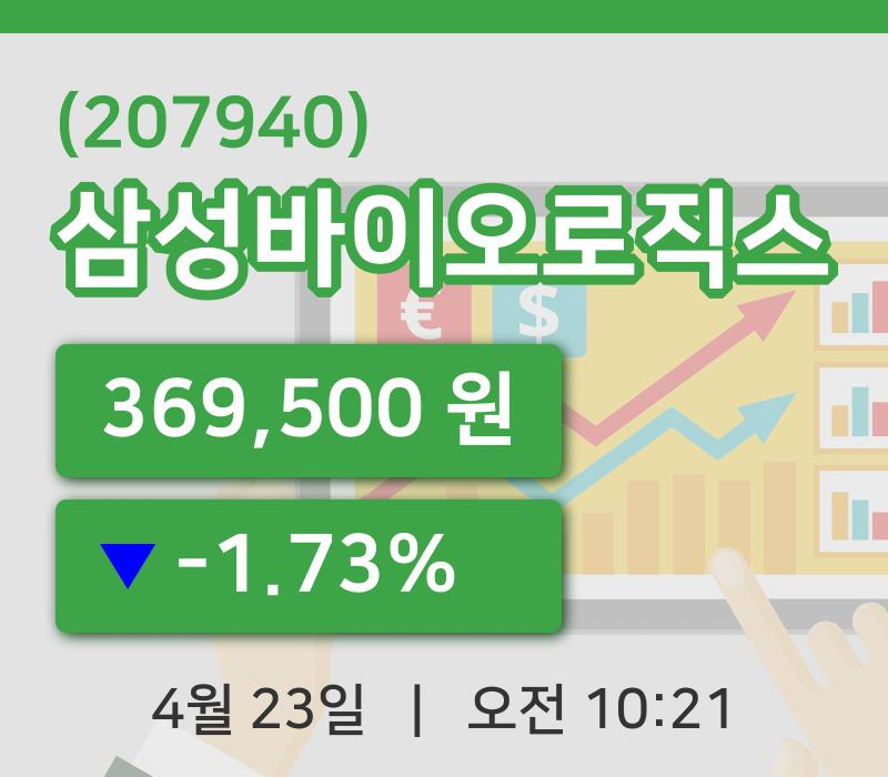 [삼성바이오로직스주가] 23일 이시각 현재  369,500원