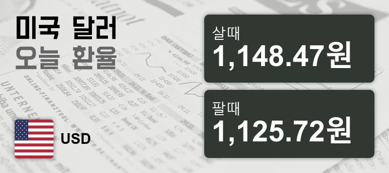 22일 미국환율 22일 원달러 살때 1,148.47원, 팔때 1,125.72원 ▲0.08%상승