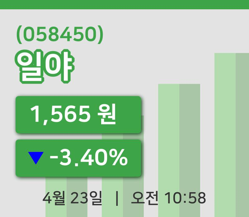 [일야주가] 23일 10시 58분 현재 1,565원