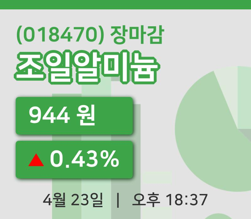 코스피정리조일알미늄 23일 944원 장종료주식차트종합통계