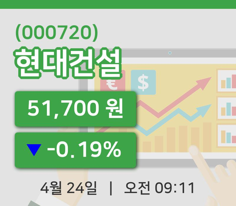 [현대건설주가] 9시 11분 현재 51,700원
