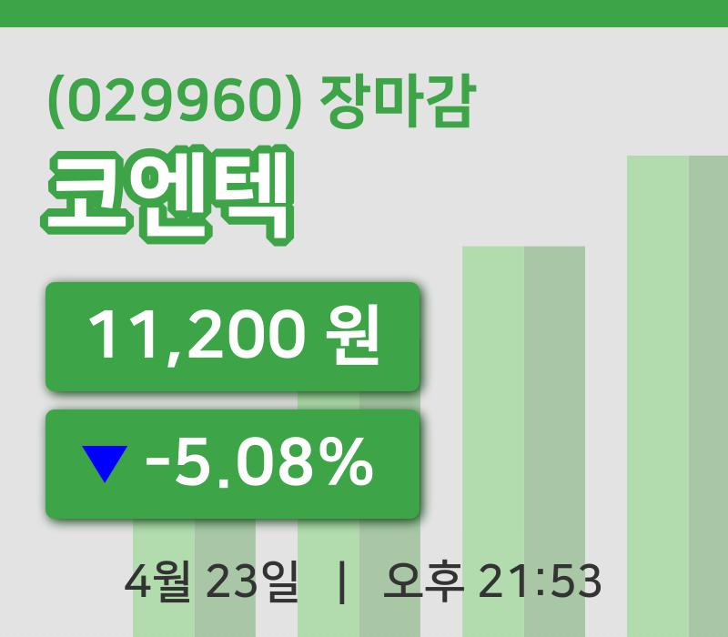주식마감코엔텍 23일 11,200원 마감주식차트통계 및 분석