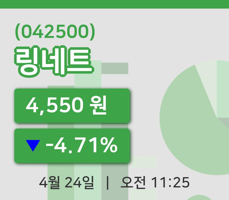 [링네트주가] 11시 25분 현재 4,550원