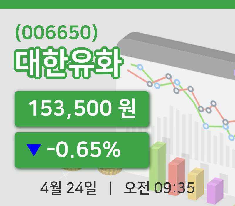 [대한유화주가] 9시 35분 현재 153,500원