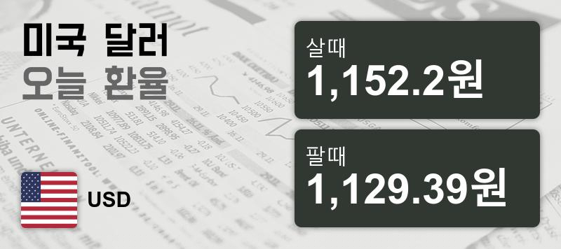 23일 미국환율 23일 달러화 살때 환율1,152.2원, 팔때 1,129.39원 ▲0.33%상승