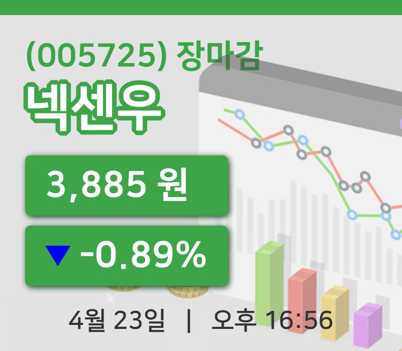 코스피정리넥센우 23일 3,885원 장종료그래프종합정리