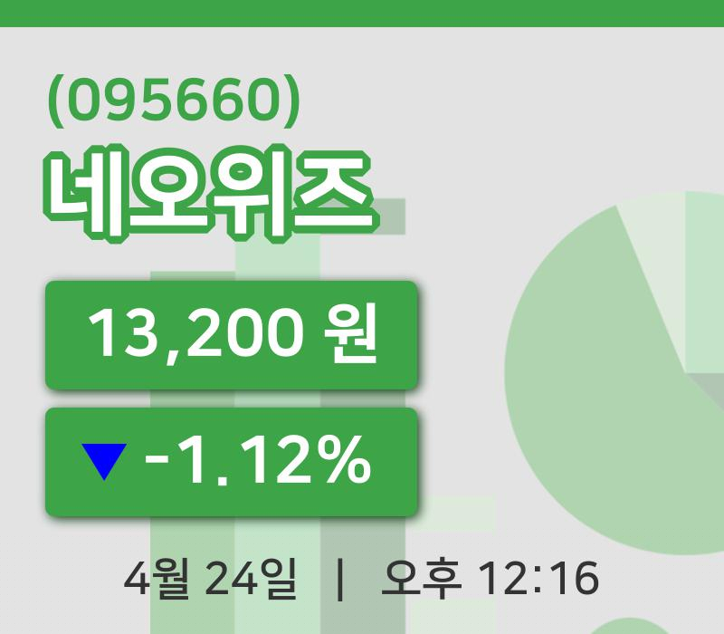 [네오위즈주가] 24일 12시 16분 현재 13,200원