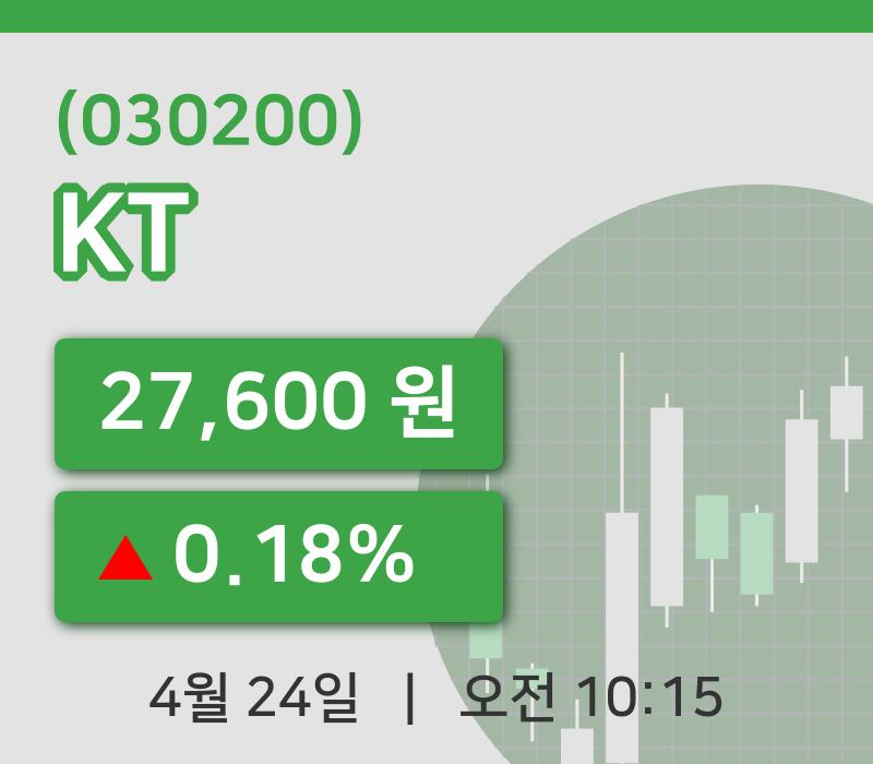 [KT주가] 24일 10시 15분 현재 27,600원
