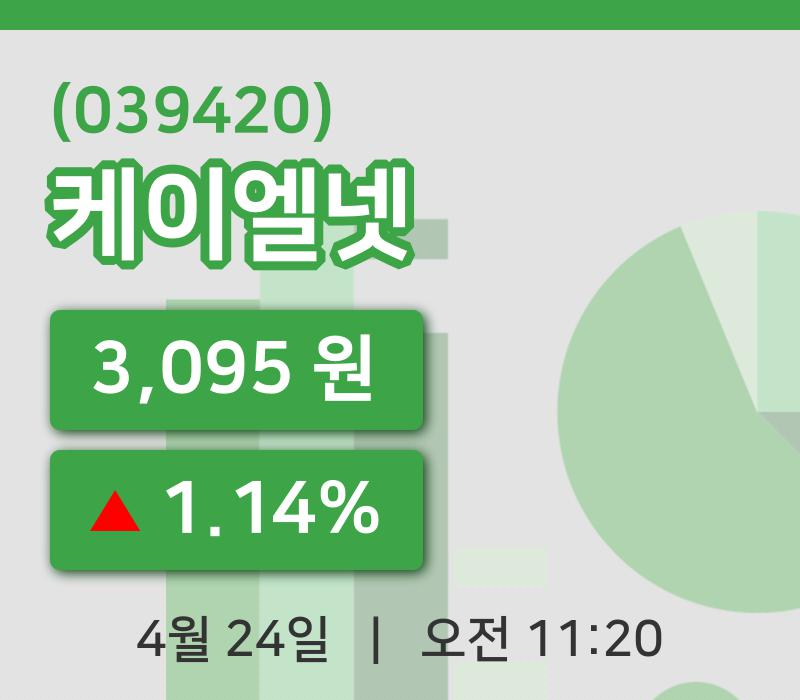 [케이엘넷주가] 24일 11시 20분 현재 3,095원