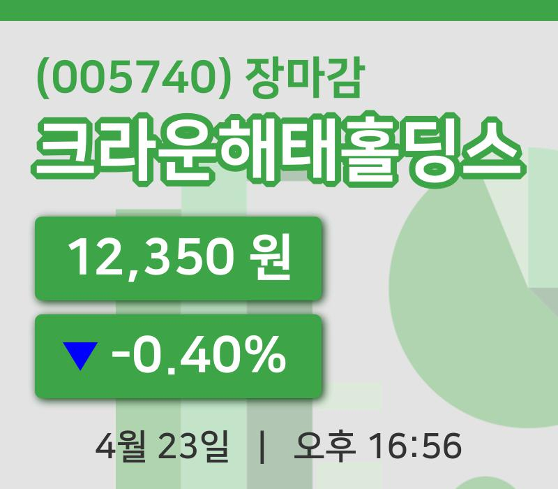 국내증시마감크라운해태홀딩스 23일 12,350원 장종료그래프종합정리