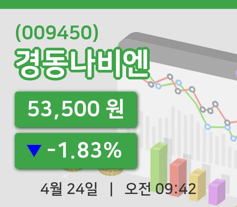 [경동나비엔주가] 24일 9시 42분 현재 53,500원