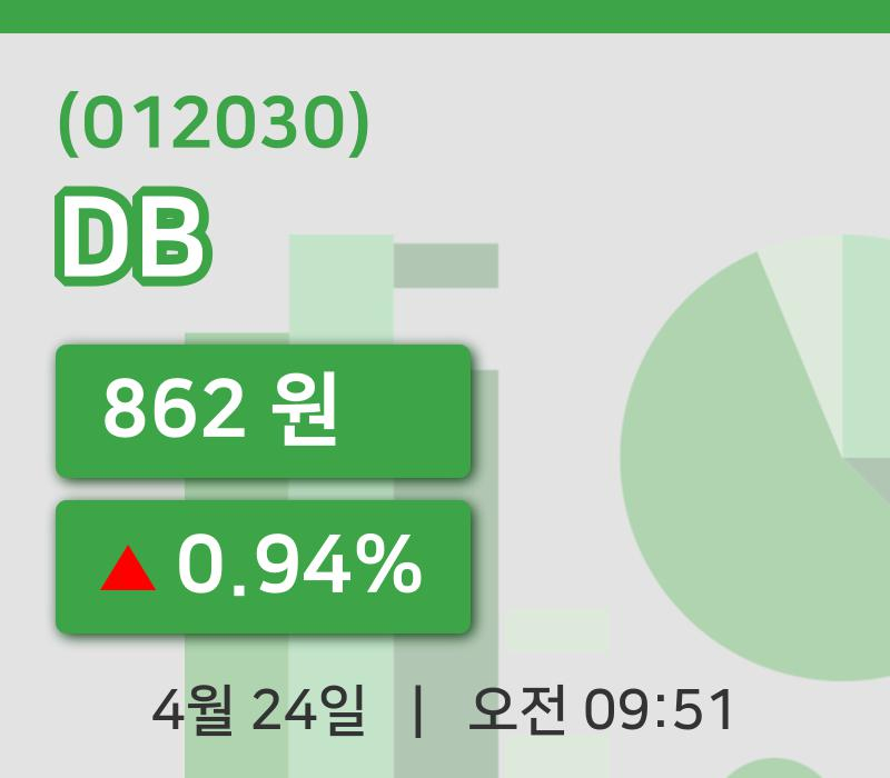 [DB주가] 24일 9시 51분 현재 862원