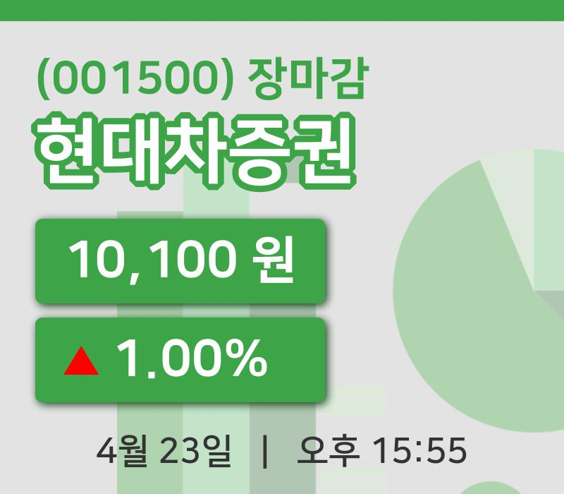 국내주식마감현대차증권 23일 10,100원 마감