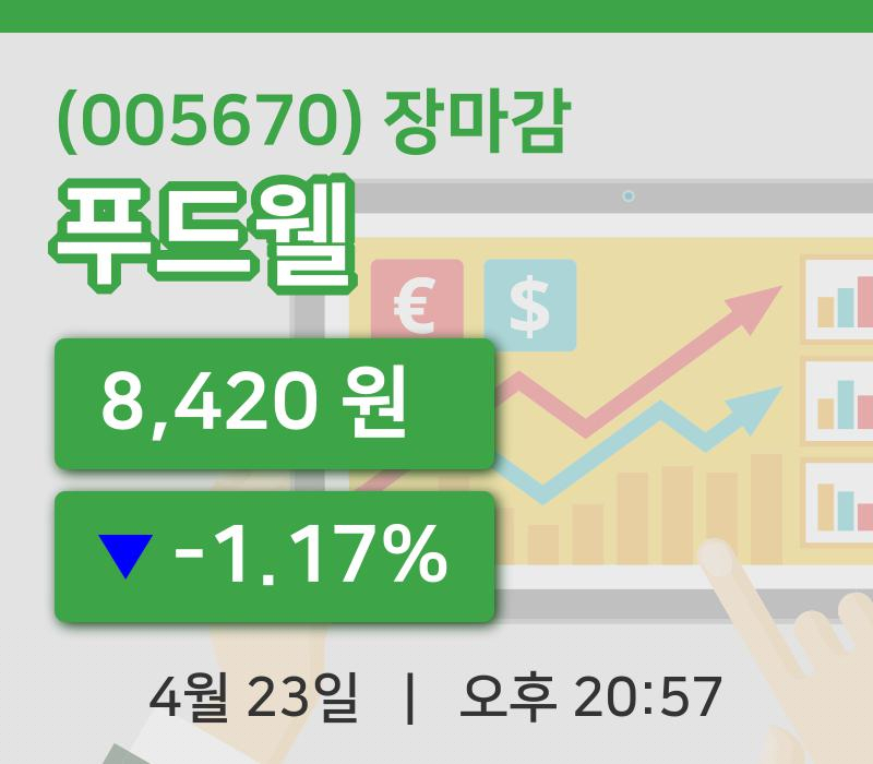 코스닥마감증시푸드웰 23일 8,420원 마감그래프복습 및 분석