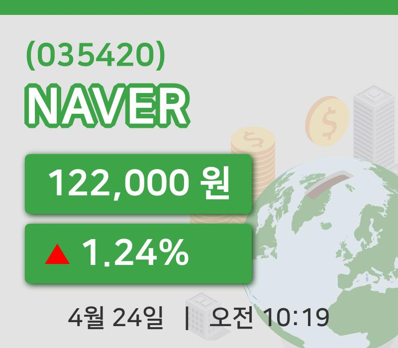 [NAVER주가] 24일 이시각 현재  122,000원