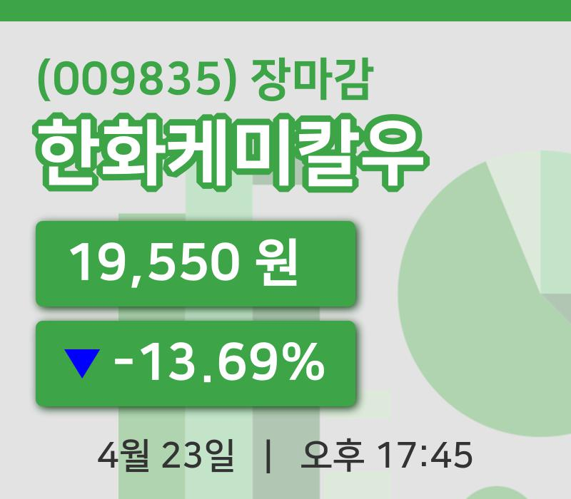 마감증시보고한화케미칼우 23일 19,550원 장 마쳐그래프통계 및 분석