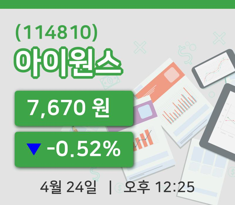 [아이원스주가] 24일 12시 25분 현재 7,670원