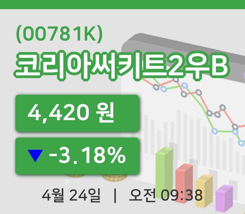 [코리아써키트2우B주가] 9시 38분 현재 4,420원
