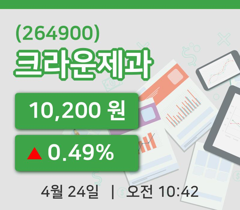 [크라운제과주가] 24일 이시각 현재  10,200원