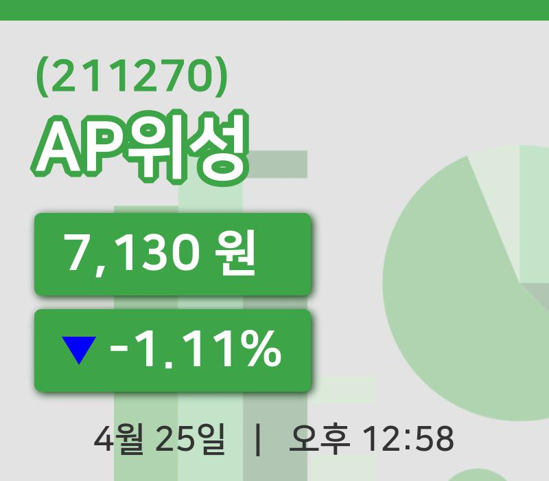 [AP위성주가] 25일 12시 58분 현재 7,130원
